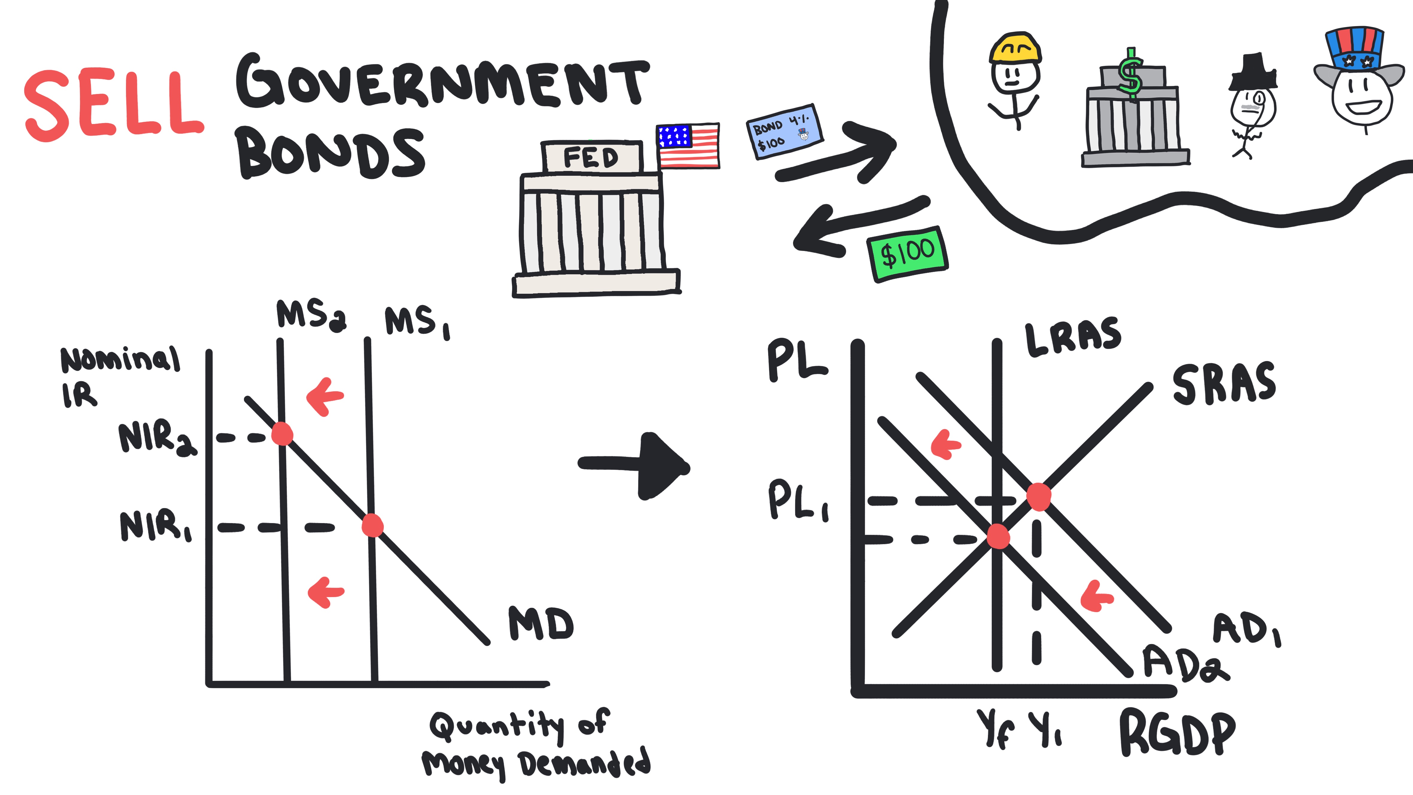 Monetary Policy 35